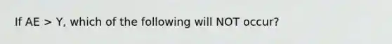 If AE > Y, which of the following will NOT occur?