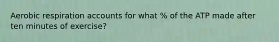 Aerobic respiration accounts for what % of the ATP made after ten minutes of exercise?