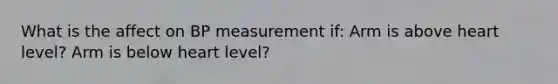 What is the affect on BP measurement if: Arm is above heart level? Arm is below heart level?