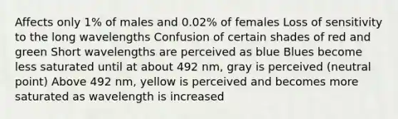 Affects only 1% of males and 0.02% of females Loss of sensitivity to the long wavelengths Confusion of certain shades of red and green Short wavelengths are perceived as blue Blues become less saturated until at about 492 nm, gray is perceived (neutral point) Above 492 nm, yellow is perceived and becomes more saturated as wavelength is increased