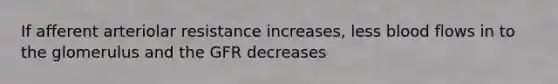 If afferent arteriolar resistance increases, less blood flows in to the glomerulus and the GFR decreases