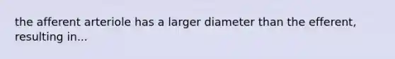 the afferent arteriole has a larger diameter than the efferent, resulting in...