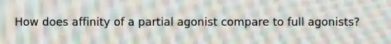 How does affinity of a partial agonist compare to full agonists?