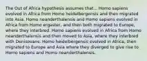 The Out of Africa hypothesis assumes that... Homo sapiens evolved in Africa from Homo heidelbergensis and then migrated into Asia. Homo neanderthalensis and Homo sapiens evolved in Africa from Homo ergaster, and then both migrated to Europe, where they interbred. Homo sapiens evolved in Africa from Homo neanderthalensis and then moved to Asia, where they interbred with Denisovans. Homo heidelbergensis evolved in Africa, then migrated to Europe and Asia where they diverged to give rise to Homo sapiens and Homo neanderthalensis.