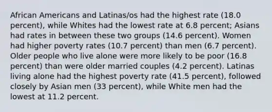 African Americans and Latinas/os had the highest rate (18.0 percent), while Whites had the lowest rate at 6.8 percent; Asians had rates in between these two groups (14.6 percent). Women had higher poverty rates (10.7 percent) than men (6.7 percent). Older people who live alone were more likely to be poor (16.8 percent) than were older married couples (4.2 percent). Latinas living alone had the highest poverty rate (41.5 percent), followed closely by Asian men (33 percent), while White men had the lowest at 11.2 percent.