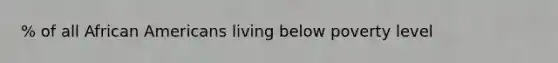 % of all African Americans living below poverty level