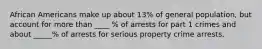 African Americans make up about 13% of general population, but account for more than ____ % of arrests for part 1 crimes and about _____% of arrests for serious property crime arrests.