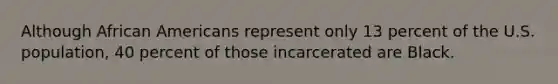 Although African Americans represent only 13 percent of the U.S. population, 40 percent of those incarcerated are Black.