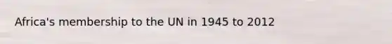 Africa's membership to the UN in 1945 to 2012