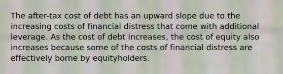 The after-tax cost of debt has an upward slope due to the increasing costs of financial distress that come with additional leverage. As the cost of debt increases, the cost of equity also increases because some of the costs of financial distress are effectively borne by equityholders.