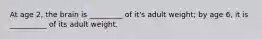 At age 2, the brain is _________ of it's adult weight; by age 6, it is __________ of its adult weight.