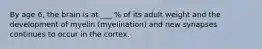 By age 6, the brain is at ___ % of its adult weight and the development of myelin (myelination) and new synapses continues to occur in the cortex.