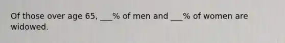 Of those over age 65, ___% of men and ___% of women are widowed.