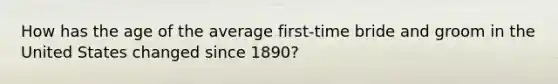 How has the age of the average first-time bride and groom in the United States changed since 1890?