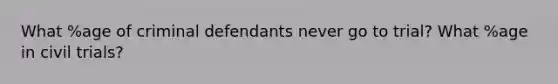 What %age of criminal defendants never go to trial? What %age in civil trials?