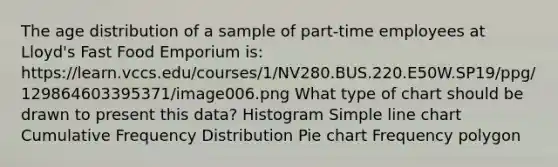 The age distribution of a sample of part-time employees at Lloyd's Fast Food Emporium is: https://learn.vccs.edu/courses/1/NV280.BUS.220.E50W.SP19/ppg/129864603395371/image006.png What type of chart should be drawn to present this data? Histogram Simple line chart Cumulative Frequency Distribution Pie chart Frequency polygon