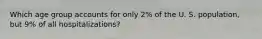 Which age group accounts for only 2% of the U. S. population, but 9% of all hospitalizations?