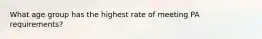 What age group has the highest rate of meeting PA requirements?