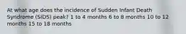 At what age does the incidence of Sudden Infant Death Syndrome (SIDS) peak? 1 to 4 months 6 to 8 months 10 to 12 months 15 to 18 months