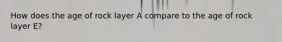 How does the age of rock layer A compare to the age of rock layer E?