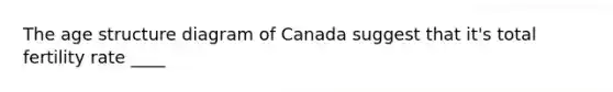 The age structure diagram of Canada suggest that it's total fertility rate ____