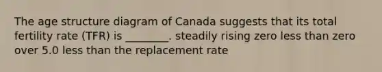 The age structure diagram of Canada suggests that its total fertility rate (TFR) is ________. steadily rising zero <a href='https://www.questionai.com/knowledge/k7BtlYpAMX-less-than' class='anchor-knowledge'>less than</a> zero over 5.0 less than the replacement rate