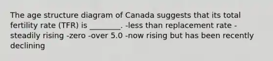 The age structure diagram of Canada suggests that its total fertility rate (TFR) is ________. -less than replacement rate -steadily rising -zero -over 5.0 -now rising but has been recently declining