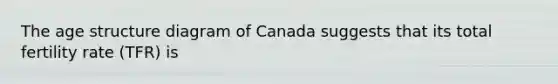 The age structure diagram of Canada suggests that its total fertility rate (TFR) is