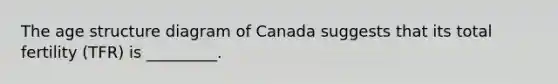 The age structure diagram of Canada suggests that its total fertility (TFR) is _________.