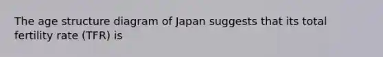 The age structure diagram of Japan suggests that its total fertility rate (TFR) is