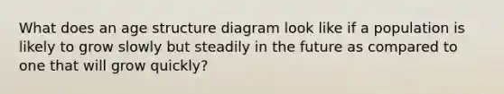 What does an age structure diagram look like if a population is likely to grow slowly but steadily in the future as compared to one that will grow quickly?