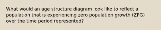 What would an age structure diagram look like to reflect a population that is experiencing zero population growth (ZPG) over the time period represented?