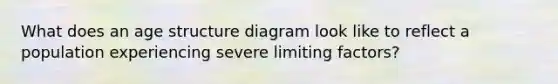 What does an age structure diagram look like to reflect a population experiencing severe limiting factors?