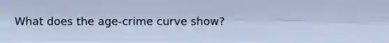 What does the age-crime curve show?