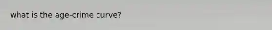 what is the age-crime curve?