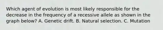 Which agent of evolution is most likely responsible for the decrease in the frequency of a recessive allele as shown in the graph below? A. Genetic drift. B. Natural selection. C. Mutation