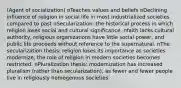 (Agent of socialization) ¤Teaches values and beliefs ¤Declining influence of religion in social life in most industrialized societies compared to past nSecularization: the historical process in which religion loses social and cultural significance. nfaith lacks cultural authority, religious organizations have little social power, and public life proceeds without reference to the supernatural. nThe secularization thesis: religion loses its importance as societies modernize; the role of religion in modern societies becomes restricted. nPluralization thesis: modernization has increased pluralism (rather than secularization), as fewer and fewer people live in religiously homogenous societies.