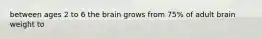 between ages 2 to 6 the brain grows from 75% of adult brain weight to