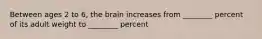 Between ages 2 to 6, the brain increases from ________ percent of its adult weight to ________ percent