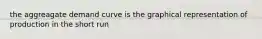 the aggreagate demand curve is the graphical representation of production in the short run