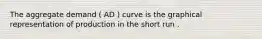 The aggregate demand ( AD ) curve is the graphical representation of production in the short run .