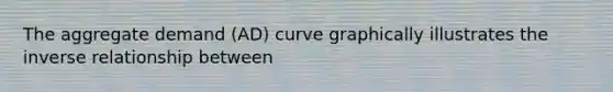 The aggregate demand (AD) curve graphically illustrates the inverse relationship between