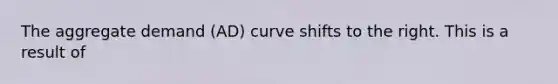 The aggregate demand (AD) curve shifts to the right. This is a result of