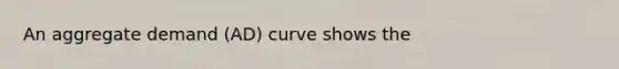 An aggregate demand (AD) curve shows the