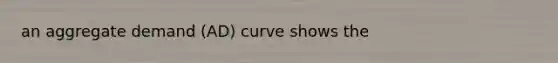 an aggregate demand (AD) curve shows the