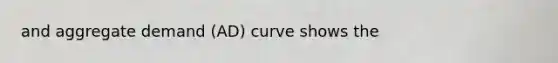 and aggregate demand (AD) curve shows the