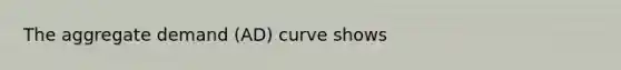 The aggregate demand (AD) curve shows