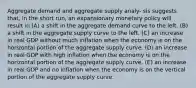 Aggregate demand and aggregate supply analy- sis suggests that, in the short run, an expansionary monetary policy will result in (A) a shift in the aggregate demand curve to the left. (B) a shift in the aggregate supply curve to the left. (C) an increase in real GDP without much inflation when the economy is on the horizontal portion of the aggregate supply curve. (D) an increase in real GDP with high inflation when the economy is on the horizontal portion of the aggregate supply curve. (E) an increase in real GDP and no inflation when the economy is on the vertical portion of the aggregate supply curve.