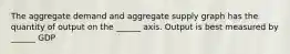 The aggregate demand and aggregate supply graph has the quantity of output on the ______ axis. Output is best measured by ______ GDP