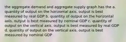 the aggregate demand and aggregate supply graph has the a. quantity of output on the horizontal axis. output is best measured by real GDP b. quantity of output on the horizontal axis. output is best measured by nominal GDP c. quantity of output on the vertical axis. output is best measured by real GDP d. quantity of output on the vertical axis. output is best measured by nominal GDP